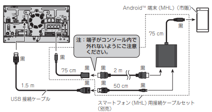 AVIC-RZ99 地図2024年Bluetoothフルセグ、HDMIミラリング