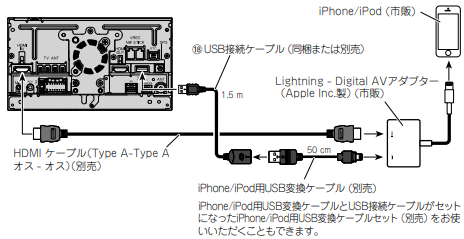 カーナビ(2025年-2013年モデル)】iPhoneやAndoroid