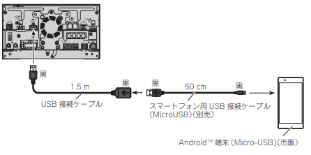 カーナビ(2025年-2011年モデル)】iPhoneやAndroidスマートフォン