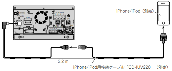 Pioneer XW-NAV1-K HDMI接続　iPhone 接続 同時充電 Pioneer XW-NAV1-K HDMI接続 iPhone 接続 同時充電 Amazon.co.jp