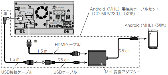 カーナビ(2025年-2011年モデル)】iPhoneやAndroidスマートフォン