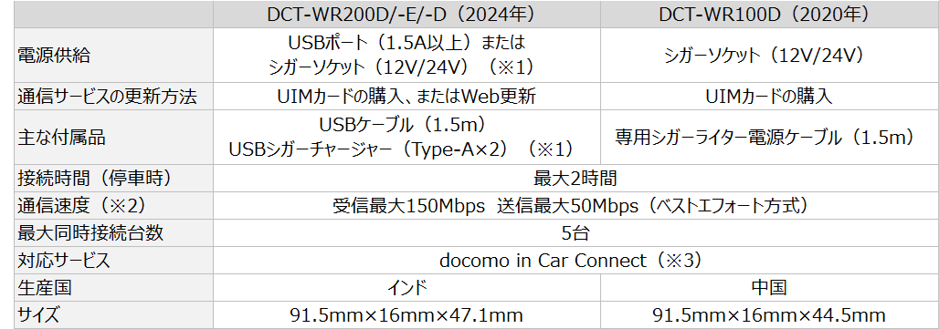 DCT-WR200DとDCT-WR100Dの主な違いについて