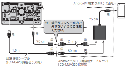 カーナビ】iPhoneやAndroidスマートフォンをHDMI接続できますか？