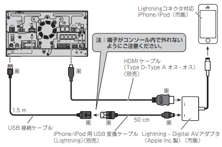 カーナビ】iPhoneやAndroidスマートフォンをHDMI接続できますか？