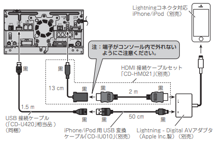 カーナビ】iPhoneやAndroidスマートフォンをHDMI接続できますか？