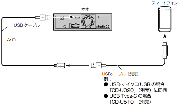 ディスプレイオーディオ】iPhoneやAndroidスマートフォンを接続して