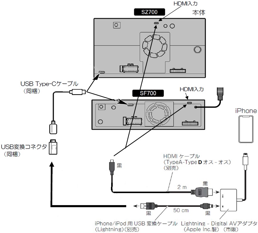 ディスプレイオーディオ】iPhoneやAndroidスマートフォンを接続して