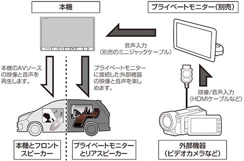 楽ナビ】プライベートモニターモードとは何ですか？ | よくあるお