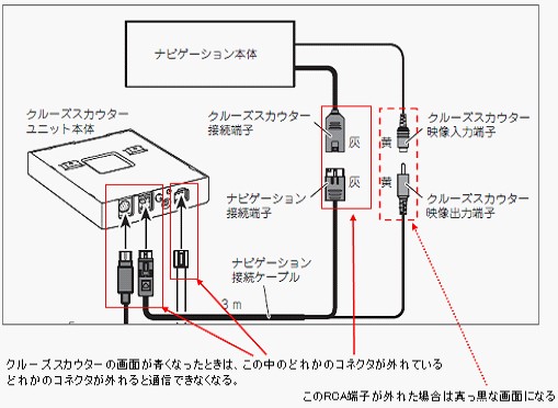 サイバーナビ(2015年-2011年モデル)】クルーズスカウターユニットの