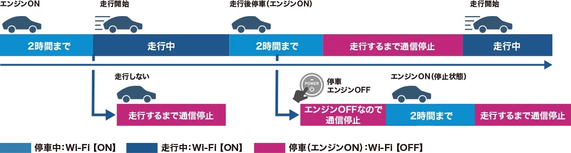 DCT‑WR100D】Wi‑Fiが接続できません。どうすればよいですか？ | よく