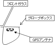 カーナビ】GPSアンテナの設置場所の注意ポイントについて | よくあるお 