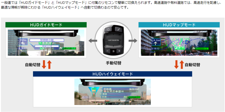 カーナビ】カーナビ本体とヘッドアップディスプレイ（HUD）の表示