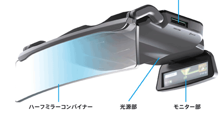 カーナビ】ヘッドアップディスプレイ（HUD）の画像が表示されません